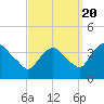 Hudson tide chart for Tuesday, September 20, 2022