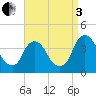 Hudson tide chart for Saturday, September 3, 2022