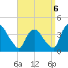 Hudson tide chart for Tuesday, September 6, 2022
