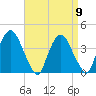 Hudson tide chart for Friday, September 9, 2022