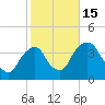 Hudson tide chart for Saturday, October 15, 2022
