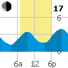 Hudson tide chart for Monday, October 17, 2022