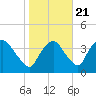 Hudson tide chart for Friday, October 21, 2022