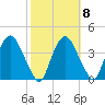 Hudson tide chart for Saturday, October 8, 2022