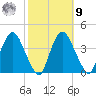 Hudson tide chart for Sunday, October 9, 2022