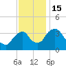 Hudson tide chart for Tuesday, November 15, 2022