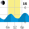 Hudson tide chart for Wednesday, November 16, 2022