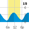 Hudson tide chart for Saturday, November 19, 2022