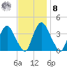Hudson tide chart for Tuesday, November 8, 2022