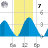 Hudson tide chart for Wednesday, December 7, 2022