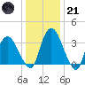Hudson tide chart for Saturday, January 21, 2023