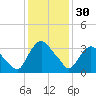 Hudson tide chart for Monday, January 30, 2023