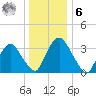 Hudson tide chart for Friday, January 6, 2023