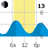 Hudson tide chart for Monday, February 13, 2023