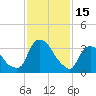 Hudson tide chart for Wednesday, February 15, 2023