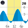 Hudson tide chart for Monday, February 20, 2023