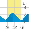 Hudson tide chart for Wednesday, March 1, 2023
