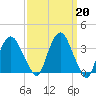 Hudson tide chart for Monday, March 20, 2023