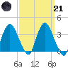 Hudson tide chart for Tuesday, March 21, 2023