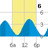 Hudson tide chart for Monday, March 6, 2023