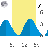 Hudson tide chart for Tuesday, March 7, 2023