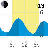 Hudson tide chart for Thursday, April 13, 2023