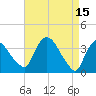 Hudson tide chart for Saturday, April 15, 2023