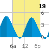 Hudson tide chart for Wednesday, April 19, 2023