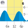 Hudson tide chart for Thursday, April 6, 2023