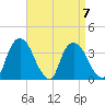 Hudson tide chart for Friday, April 7, 2023