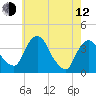 Hudson tide chart for Friday, May 12, 2023