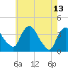 Hudson tide chart for Saturday, May 13, 2023