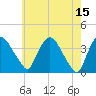 Hudson tide chart for Monday, May 15, 2023
