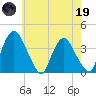 Hudson tide chart for Friday, May 19, 2023