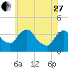 Hudson tide chart for Saturday, May 27, 2023