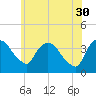 Hudson tide chart for Tuesday, May 30, 2023