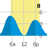 Hudson tide chart for Monday, May 8, 2023