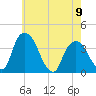 Hudson tide chart for Tuesday, May 9, 2023