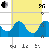 Hudson tide chart for Monday, June 26, 2023
