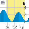 Hudson tide chart for Saturday, June 3, 2023