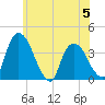 Hudson tide chart for Monday, June 5, 2023