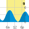 Hudson tide chart for Friday, June 9, 2023