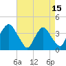 Hudson tide chart for Tuesday, August 15, 2023