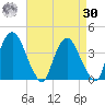 Hudson tide chart for Wednesday, August 30, 2023