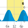 Hudson tide chart for Sunday, August 6, 2023
