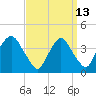 Hudson tide chart for Wednesday, September 13, 2023