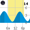 Hudson tide chart for Thursday, September 14, 2023