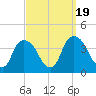 Hudson tide chart for Tuesday, September 19, 2023