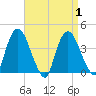 Hudson tide chart for Friday, September 1, 2023