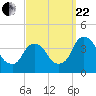 Hudson tide chart for Friday, September 22, 2023